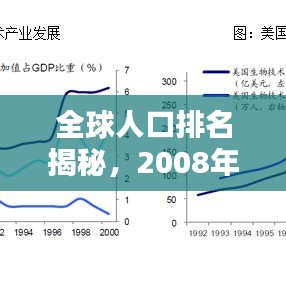 全球人口排名揭秘，2008年數(shù)據(jù)大解析