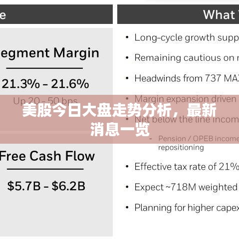 美股今日大盤走勢分析，最新消息一覽