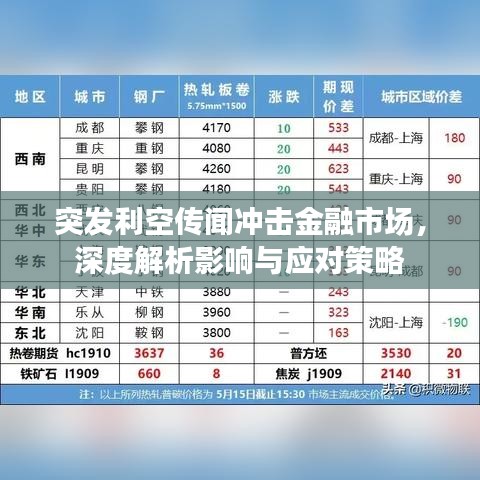 突發(fā)利空傳聞沖擊金融市場，深度解析影響與應(yīng)對策略