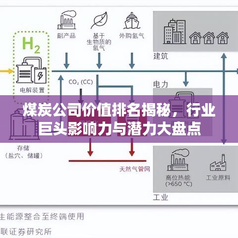 煤炭公司價值排名揭秘，行業(yè)巨頭影響力與潛力大盤點